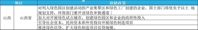 2023年綠色工廠申報(bào)，最高補(bǔ)貼200萬(wàn)！