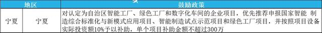 2023年綠色工廠申報(bào)，最高補(bǔ)貼200萬(wàn)！