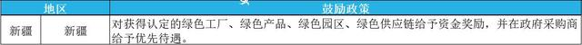 2023年綠色工廠申報(bào)，最高補(bǔ)貼200萬(wàn)！