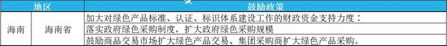 2023年綠色工廠申報，最高補(bǔ)貼200萬！