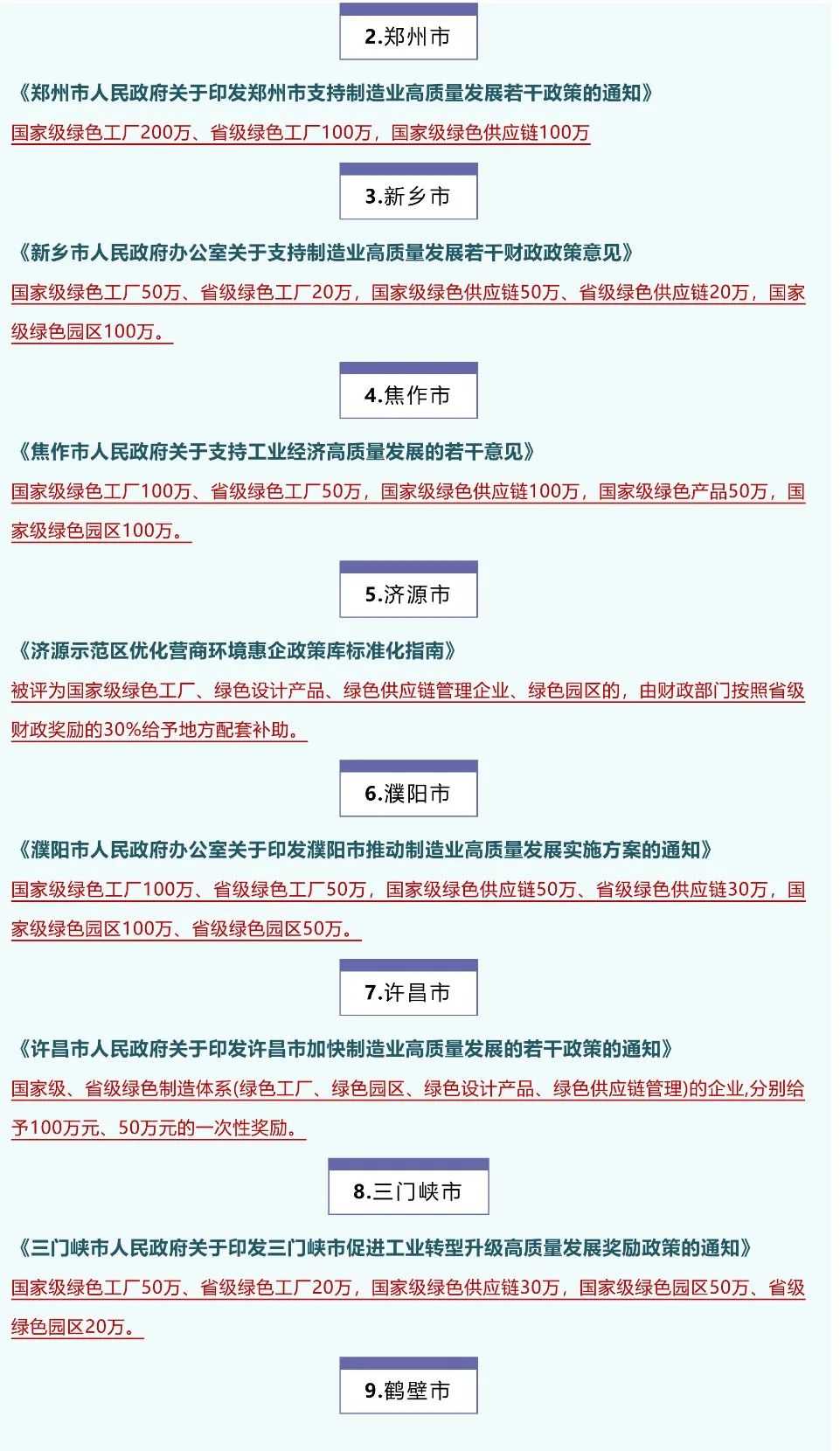 2023年綠色工廠申報，最高補貼200萬！