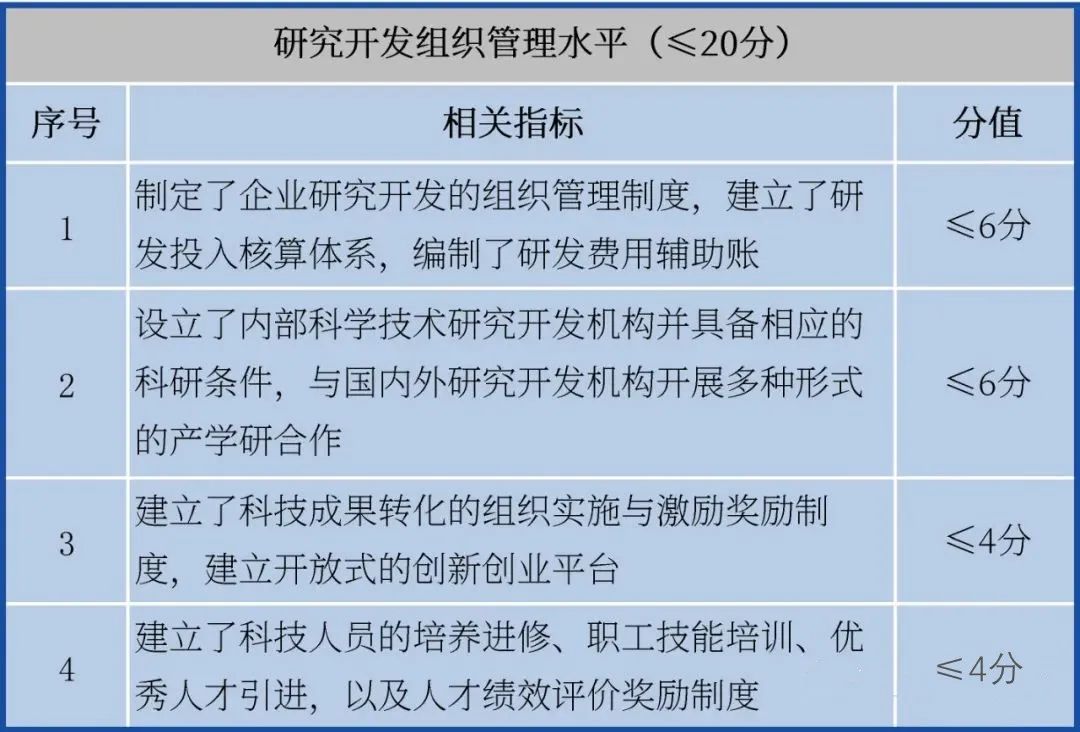 提前備戰(zhàn)2023年高企申報(bào)！先準(zhǔn)備這些，通過(guò)率更高！