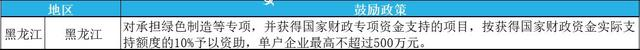 2023年綠色工廠申報，最高補貼200萬！