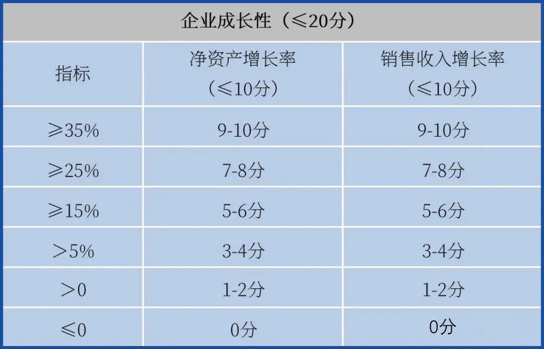 提前備戰(zhàn)2023年高企申報(bào)！先準(zhǔn)備這些，通過率更高！