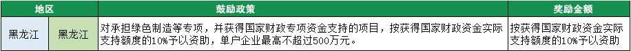 2023年綠色工廠申報(bào)，140項(xiàng)補(bǔ)貼，最高達(dá)1000萬(wàn)！