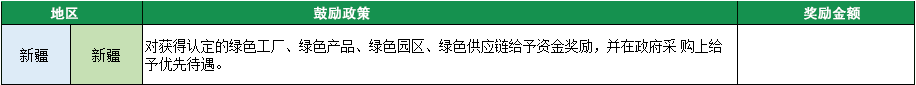 2023年綠色工廠申報，140項補貼，最高達(dá)1000萬！