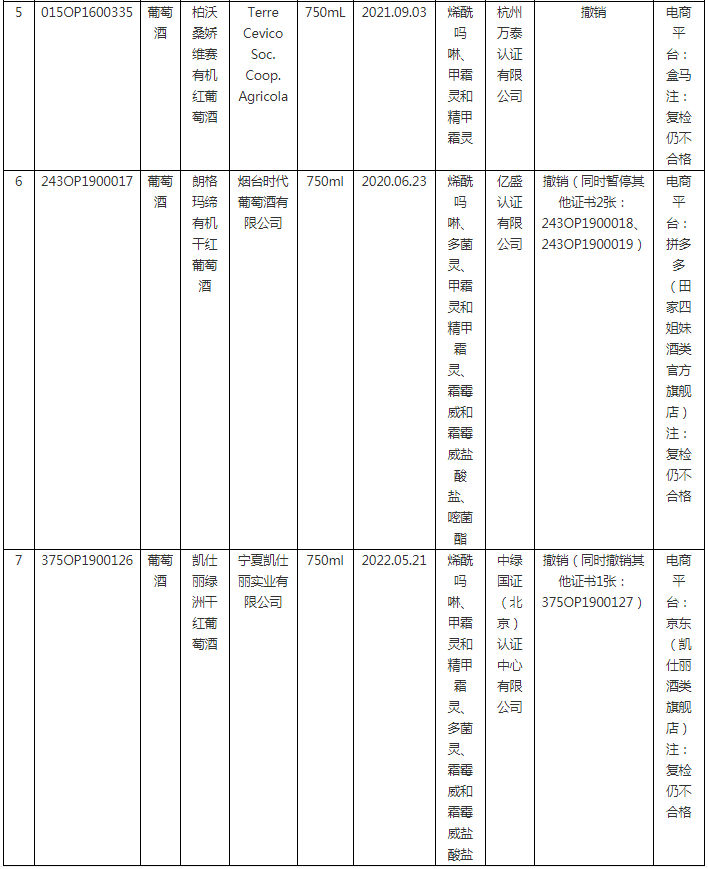 2023年度第1期有機產(chǎn)品認(rèn)證領(lǐng)域認(rèn)證有效性抽查結(jié)果已出，這些企業(yè)的證書已被撤銷！