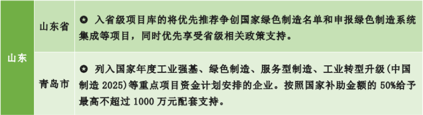 為什么要申報綠色工廠？各地區(qū)綠色工廠補貼政策一覽