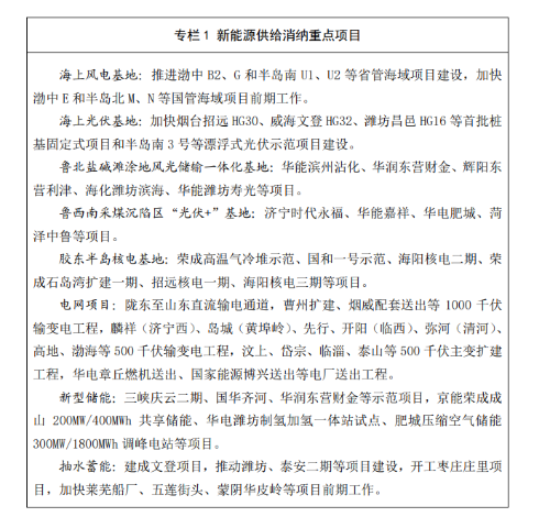 省能源局發(fā)布能源綠色低碳高質(zhì)量發(fā)展三年行動計劃及2023年重點(diǎn)工作任務(wù)！