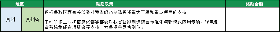 2023年綠色工廠申報(bào)，140項(xiàng)補(bǔ)貼，最高達(dá)1000萬(wàn)！