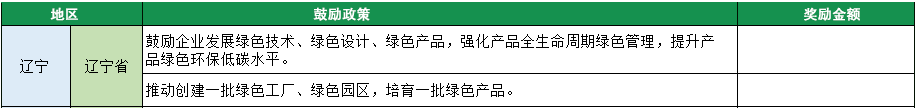 2023年綠色工廠申報，140項補貼，最高達1000萬！