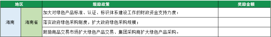 2023年綠色工廠申報，140項補貼，最高達1000萬！