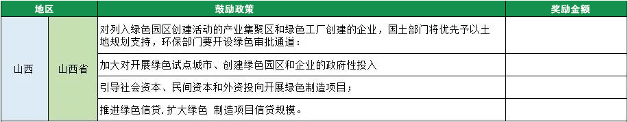 2023年綠色工廠申報，140項補貼，最高達1000萬！