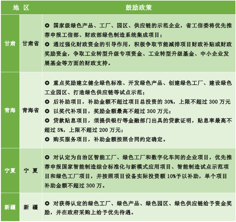 為什么要申報綠色工廠？各地區(qū)綠色工廠補貼政策一覽