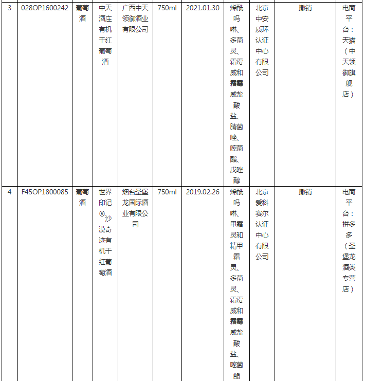 2023年度第1期有機產(chǎn)品認(rèn)證領(lǐng)域認(rèn)證有效性抽查結(jié)果已出，這些企業(yè)的證書已被撤銷！