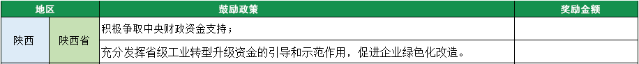 2023年綠色工廠申報，140項補(bǔ)貼，最高達(dá)1000萬！