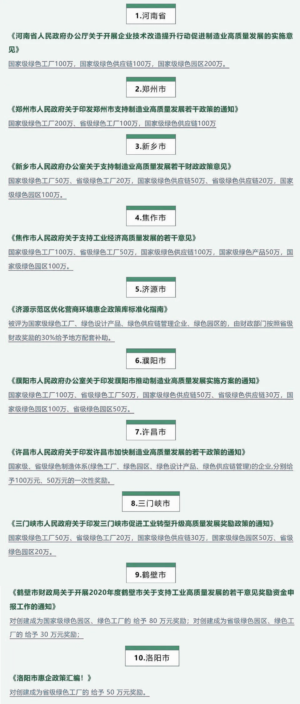 2023年綠色工廠申報，140項補貼，最高達1000萬！