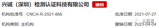 2023年上半年，60余家認(rèn)證機(jī)構(gòu)被罰