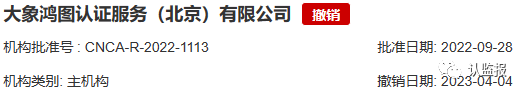 2023年上半年，60余家認(rèn)證機(jī)構(gòu)被罰