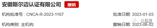 2023年上半年，60余家認(rèn)證機(jī)構(gòu)被罰