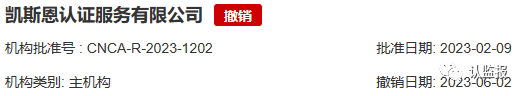 2023年上半年，60余家認證機構(gòu)被罰