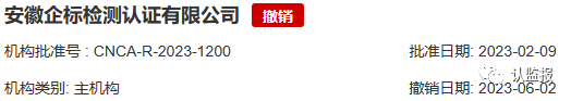 2023年上半年，60余家認(rèn)證機(jī)構(gòu)被罰